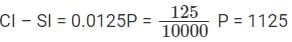 TITA Based Questions: Profit and Loss | Quantitative Aptitude (Quant) - CAT