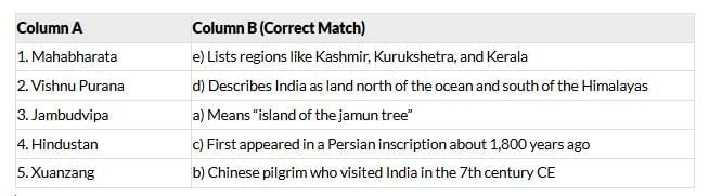Worksheet Solutions: India, That Is Bharat | Worksheets with Solutions for Class 6
