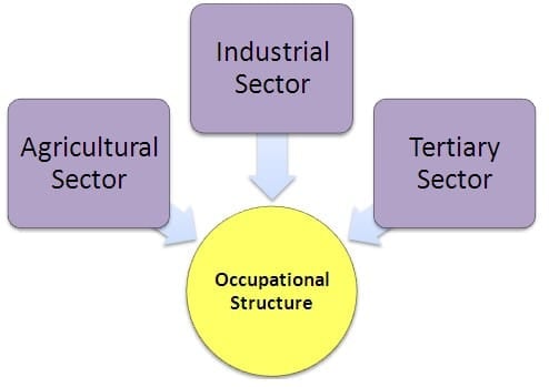 Population Composition and Characteristics - 2 - Crash Course for UGC NET