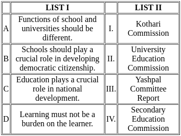 UGC NET Paper 2: Education 22nd August 2024 Shift 2 | UGC NET Past Year Papers