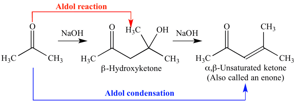 Tests to Distinguish Aldehydes and Ketones: