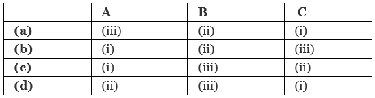 NEET Previous Year Questions (2016-2025): Body Fluids & Circulation | Biology Class 11