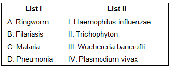 NEET Previous Year Questions (2016-2025): Human Health & Disease | Biology Class 12