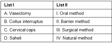 NEET Previous Year Questions (2014-2024): Reproductive Health | Biology Class 12
