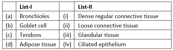 NEET Previous Year Questions(2014-23): Digestion & Absorption (Old NCERT)