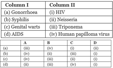 NEET Previous Year Questions (2014-2024): Reproductive Health | Biology Class 12