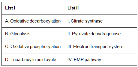NEET Previous Year Questions (2016-2025): Respiration in Plants | Biology Class 11