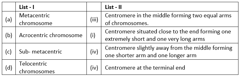 Important Diagrams: Cell - The Unit of Life | Biology Class 11 - NEET