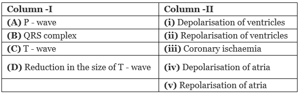NEET Previous Year Questions (2016-2025): Body Fluids & Circulation | Biology Class 11