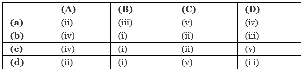 NEET Previous Year Questions (2016-2025): Body Fluids & Circulation | Biology Class 11