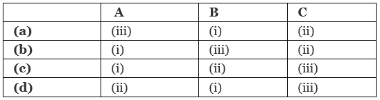 NEET Previous Year Questions (2016-2025): Body Fluids & Circulation | Biology Class 11