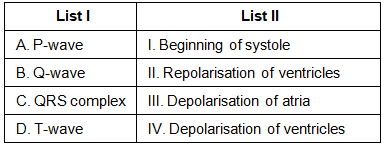 NEET Previous Year Questions (2016-2025): Body Fluids & Circulation | Biology Class 11
