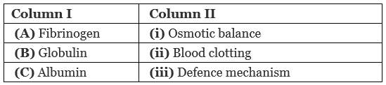 NEET Previous Year Questions (2016-2025): Body Fluids & Circulation | Biology Class 11
