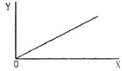 HC Verma Questions and Solutions: Chapter 14: Some Mechanical Properties of Matter- 1 | HC Verma Solutions - JEE