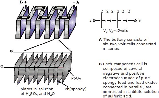 Electrochemistry, Class 12, Chemistry (IIT-JEE and AIPMT) Detailed Chapter Notes