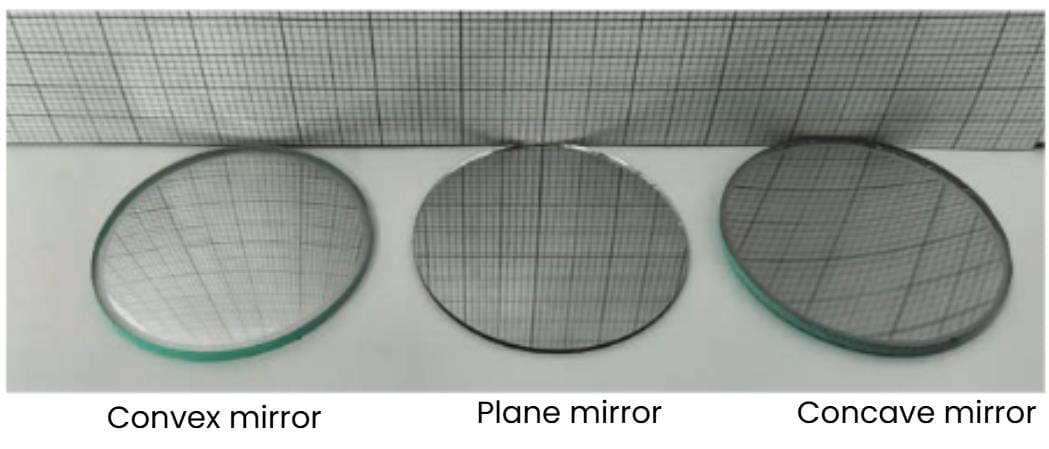 Light: Mirrors and Lenses NCERT Solutions | Science Curiosity Class 8 -  New NCERT