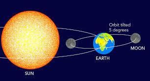 The Solar System - 2 Class 4 Worksheet Science