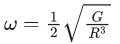 JEE Main Previous Year Questions (2021-23): Gravitation