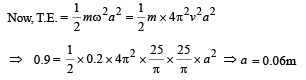 JEE Advanced (Fill in the Blanks): Simple Harmonic Motion (Oscillations) | Chapter-wise Tests for JEE Main & Advanced