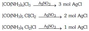 NEET Previous Year Questions (2014-2024): Coordination Compounds | Chemistry Class 12