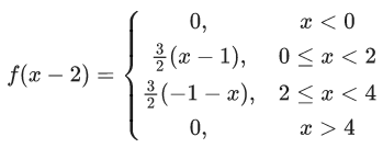 JEE Main Previous year questions (2021-23): Limits, Continuity and Differentiability