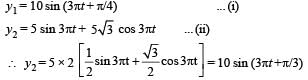 JEE Advanced (Fill in the Blanks): Waves | Chapter-wise Tests for JEE Main & Advanced