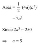 JEE Main Previous Year Questions (2016- 2025): Conic Sections | Mathematics for Airmen Group X - Airforce X Y / Indian Navy SSR