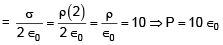 JEE Main Previous Year Questions (2016-2025): Electrostatics- 2