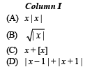 JEE Advanced (Matrix Match): Limits, Continuity & Differentiability | Chapter-wise Tests for JEE Main & Advanced
