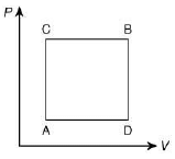 JEE Main Previous Year Questions (2016- 2025): Heat & Thermodynamics- 1 | Physics for Airmen Group X - Airforce X Y / Indian Navy SSR