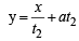 JEE Advanced (Subjective Type Questions): Conic Sections | Chapter-wise Tests for JEE Main & Advanced