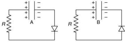 JEE Main Previous Year Questions (2016-2025): Electrostatics- 1