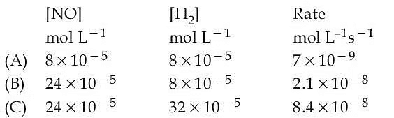 JEE Main Previous Year Questions (2016- 2025): Chemical Kinetics & Nuclear Chemistry