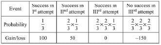 JEE Main Previous Year Questions (2016- 2025): Probability - EmSAT Achieve