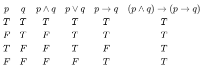 JEE Main Previous Year Questions (2021-23): Miscellaneous (Mathematical Reasoning)