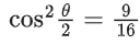 JEE Main Previous Year Questions (2021-23): Inverse Trigonometric Functions