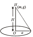 JEE Advanced (Subjective Type Questions): Electrostatics- 2 | Chapter-wise Tests for JEE Main & Advanced