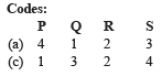 JEE Advanced (Matrix Match): Conic Sections | Chapter-wise Tests for JEE Main & Advanced