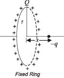 JEE Advanced (Subjective Type Questions): Electrostatics- 1 | Chapter-wise Tests for JEE Main & Advanced