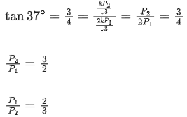 JEE Main Previous Year Questions (2016-2025): Electrostatics- 1