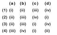 NEET Previous Year Questions (2014-2024): The p-Block Elements (Group 15, 16, 17 & 18) | Chemistry Class 12