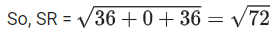 JEE Main Previous year questions (2021-23): Vector Algebra and Three Dimensional Geometry - 2