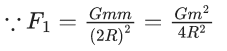 JEE Main Previous Year Questions (2021-23): Gravitation
