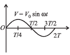 JEE Advanced (Subjective Type Questions): Electromagnetic Induction & Alternating Current- 2 | Chapter-wise Tests for JEE Main & Advanced