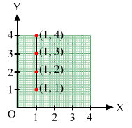 Chapter 27 - Introduction to Graphs (Part - 2), Class 8, Maths RD Sharma Solutions | RD Sharma Solutions for Class 8 Mathematics