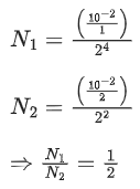 JEE Previous year questions (2021-22): Atom & Nuclei