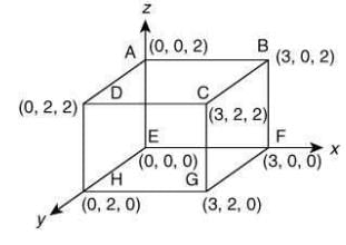JEE Main Previous Year Questions (2016-2025): Electrostatics- 1