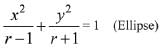 JEE Main Previous Year Questions (2016- 2025): Conic Sections | Mathematics for Airmen Group X - Airforce X Y / Indian Navy SSR