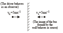 JEE Advanced (Fill in the Blanks): Waves | Chapter-wise Tests for JEE Main & Advanced