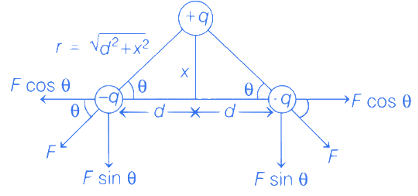 JEE Main Previous Year Questions (2016-2025): Electrostatics- 1